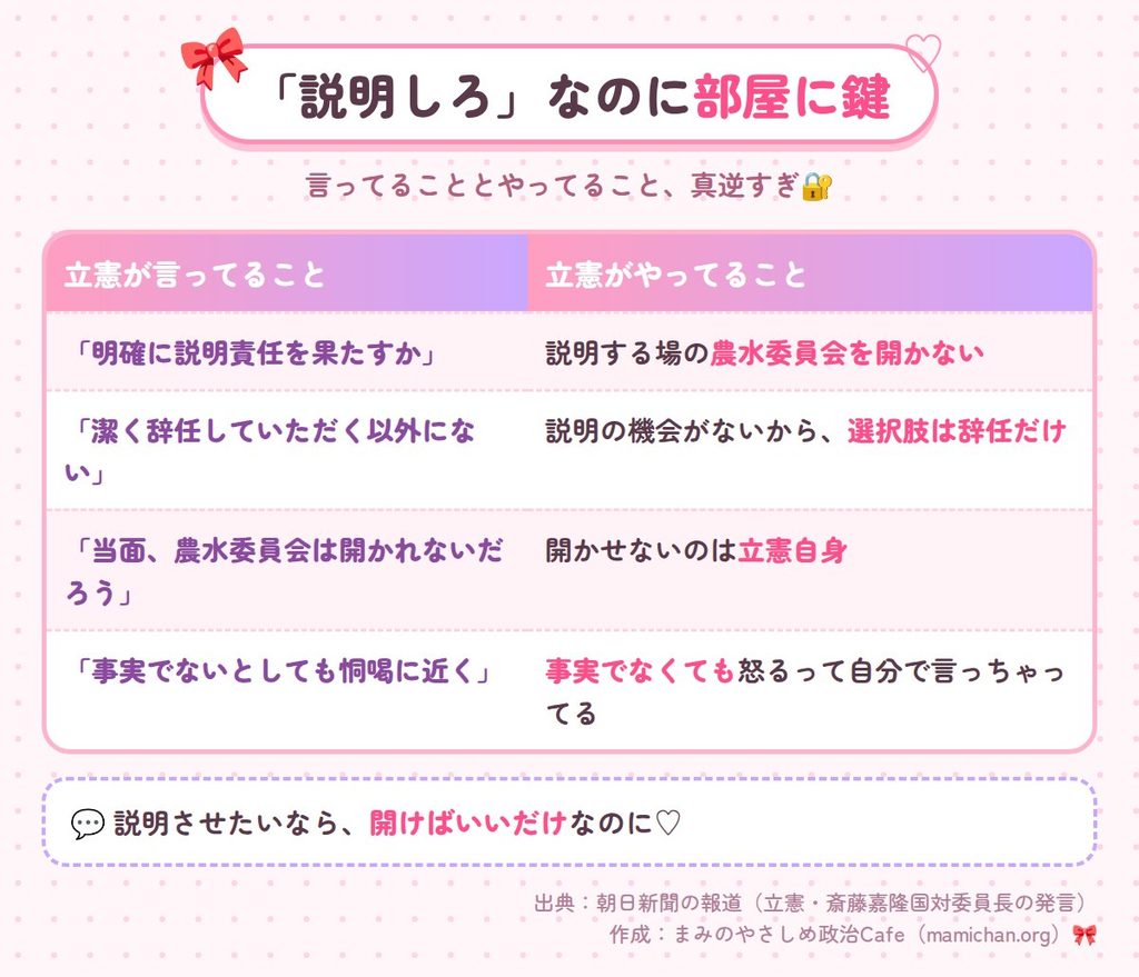 説明を求めながら説明の場を閉じる、立憲の言っていることとやっていることの矛盾をまとめた表。