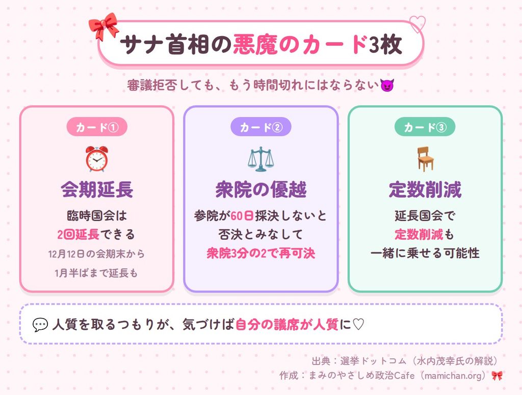 審議拒否しても時間切れにならない理由を、3枚のカードにたとえてまとめた図解。