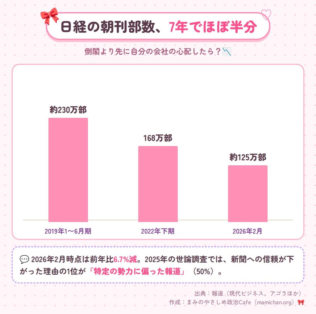 「全くない」の一言で動画の削除を求める日経と、実名と複数の証言を示す須田さん側を比べた表。